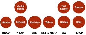 multiple sensory and fluency learning